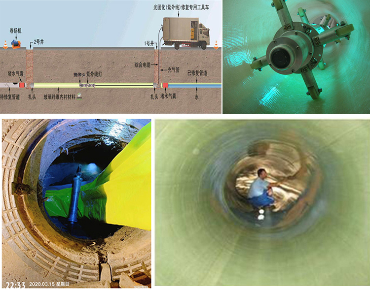 上高UV-CIPP内衬修复