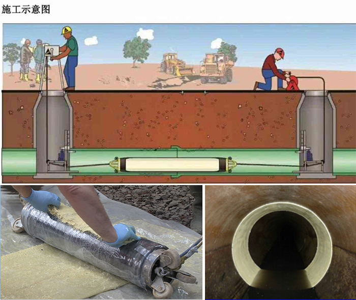 上高管道局部点状修复